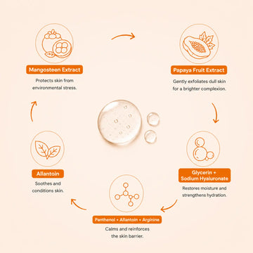 Yuri Woori Natural Garden Essence Mask Sheet Papaya